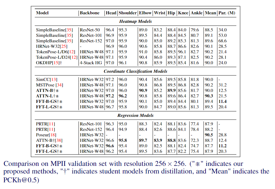 Results of 1 Image-Per-Class